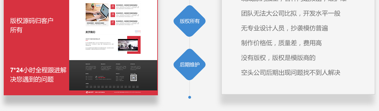 领跑网络定制后期维护与版权所有