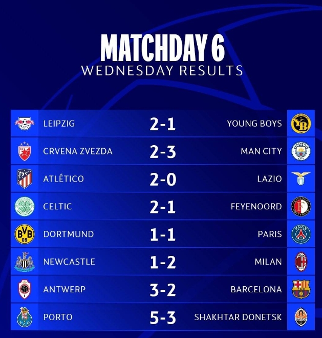  拉齐奥欧冠小组赛谢幕遗憾未能攻破对手大门