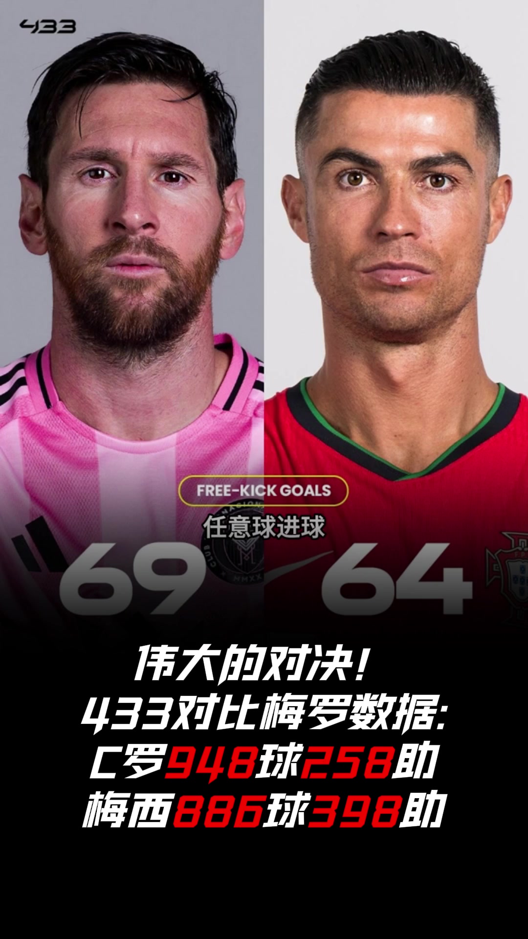  伟大的对决433发文对比梅西C罗数据