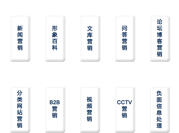 品牌整体推广，让您的品牌全网曝光