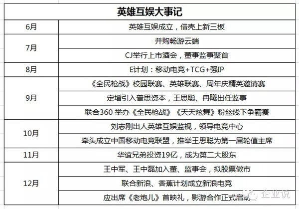 让股东都挣钱就王思聪亏钱的英雄互娱是什么来头?