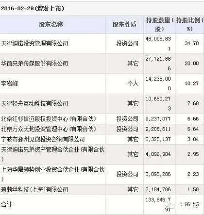 让股东都挣钱就王思聪亏钱的英雄互娱是什么来头?