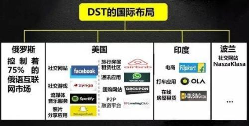 GQG项目获得全球最大互联网投资基金DST 千万战略投资