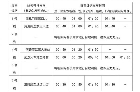 跨年夜武汉地铁延时运营，看完长江灯光秀可坐地铁回家