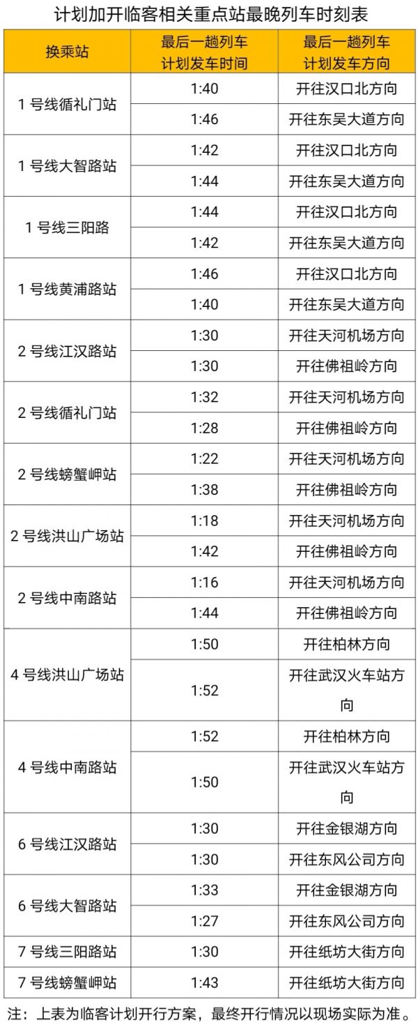 跨年夜武汉地铁延时运营，看完长江灯光秀可坐地铁回家