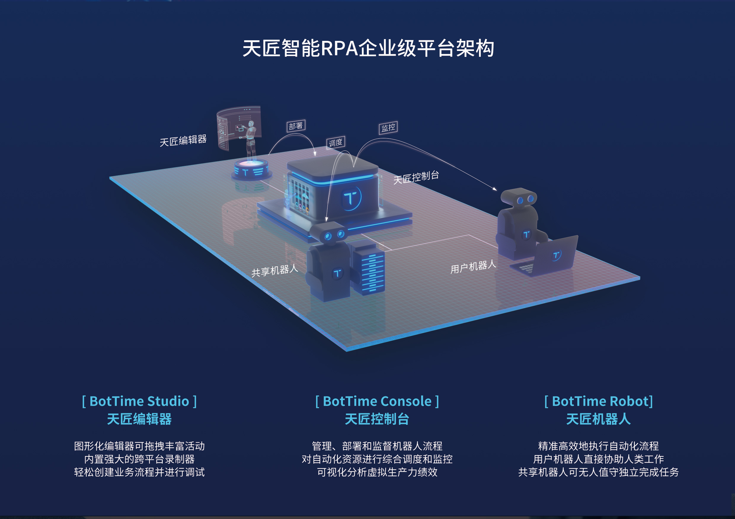 不仅限于财税、人力，云扩科技想做RPA中更加底层的开发工作